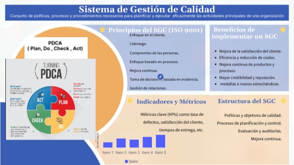 SISTEMAS DE GESTION | Genially