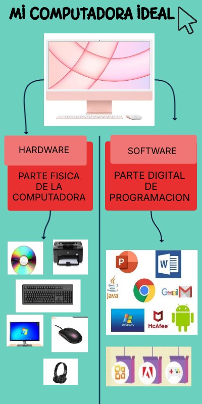 MI COMPUTADORA IDEAL DANIELA GPE.