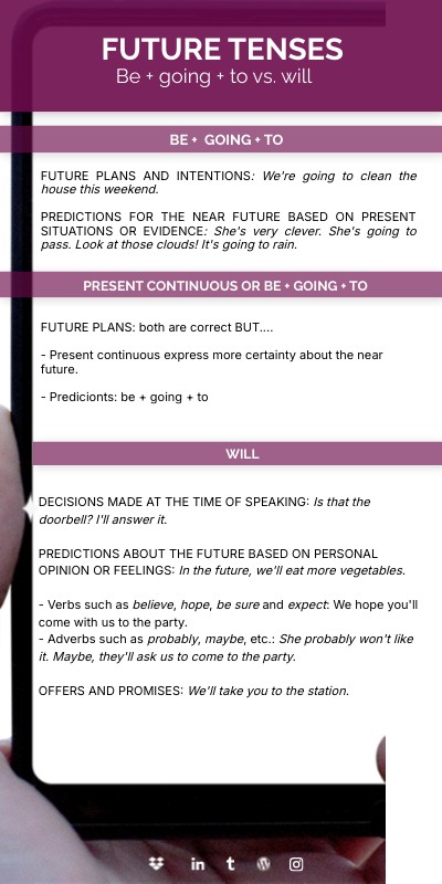 FUTURE TENSES | Genially