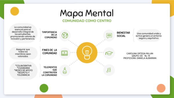 Mapa mental educación | Genially