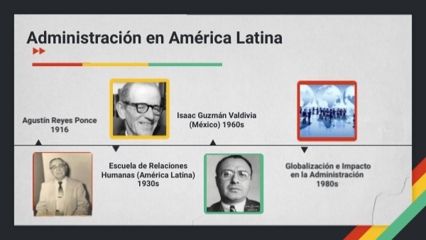 Administración en America Latina | Genially