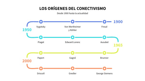 Orígenes del Conectivismo