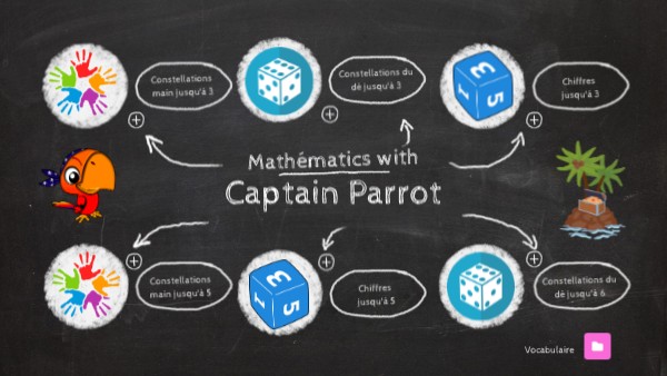 mathematics with captain Parrot | Genially