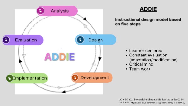 ADDIE