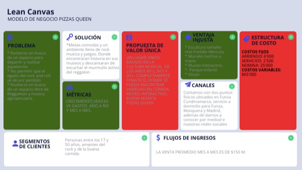 LEAN CANVAS | Genially