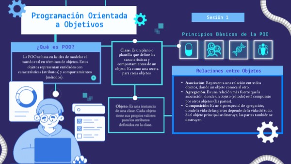 I_S1_LISTI_Programación Orientada a Objetos_VF | Genially