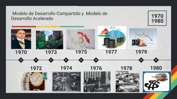 Modelo de Desarrollo Compartido