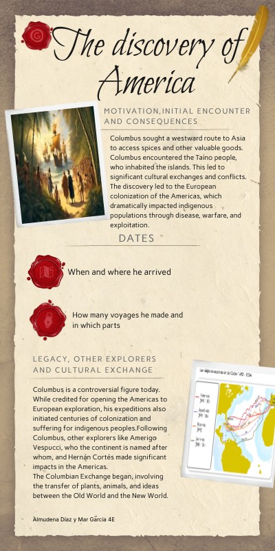 Infografía Historia | Genially