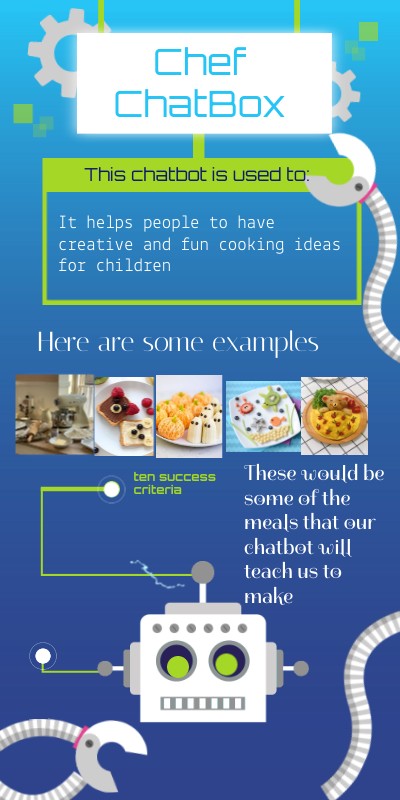 Infografía Robot | Genially