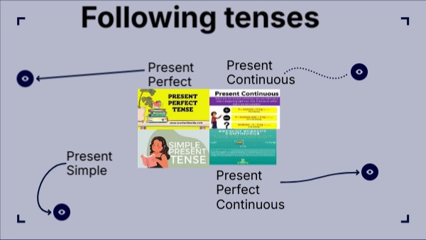 Essential Interactive Image | Genially