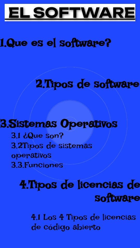 Infografía Del Software | Genially