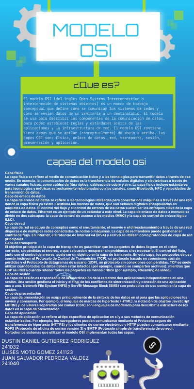 Infografía Robot | Genially
