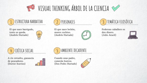 Visual Thinking Checklist