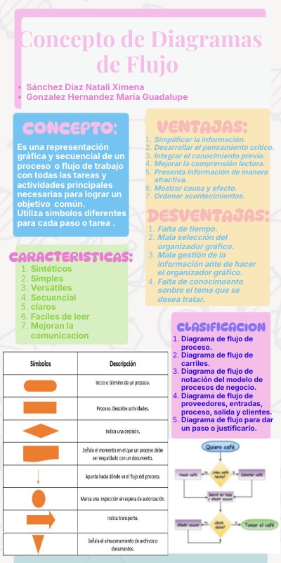 Copia - Infografia Einstein | Genially