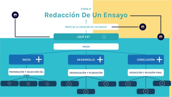 Proceso De Redaccion De Un Ensayo