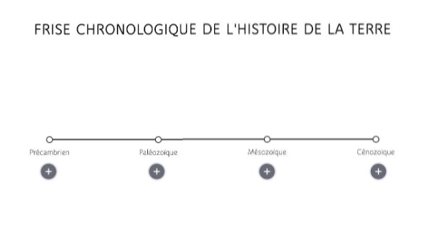 Frise Chronologique Histoire De La Terre Svt 6ème Frise chronologique de l'histoire le la Terre | Genially