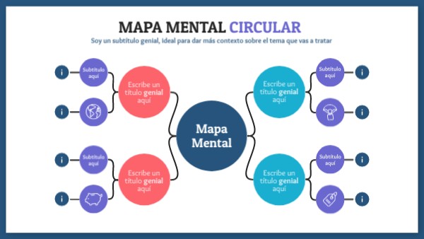 Mapa Mental Circular | Genially