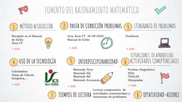 Copia - CHECKLIST VISUAL THINKING