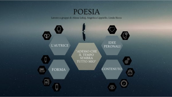 Mappa Mentale Alveare | Genially