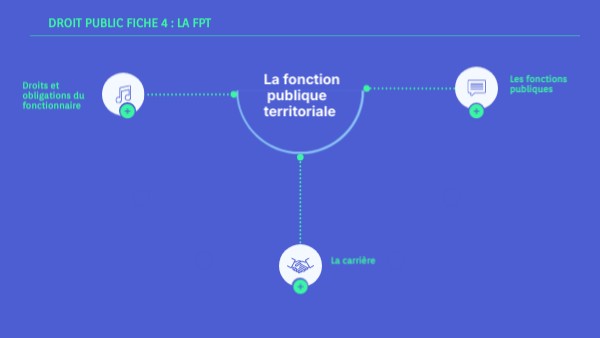Droit public : Fiche 4 La fonction publique territoriale