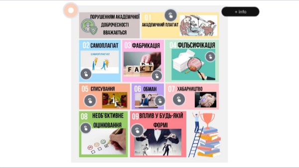Essential Interactive Image | Genially
