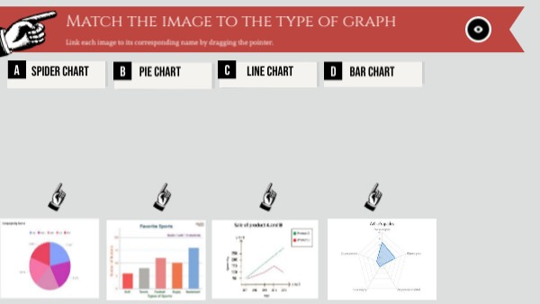 read graphs and charts | Genially