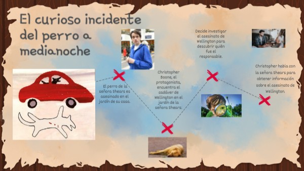 El curioso incidente del perro a medianoche
