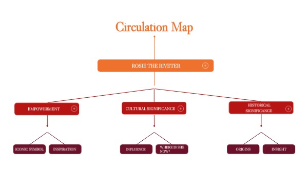 Circulation Map