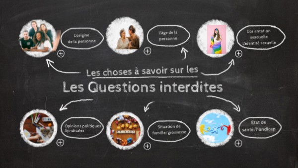 Liste au tableau
