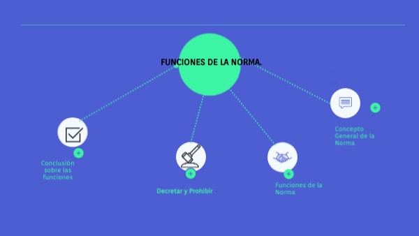 funcion de la norma