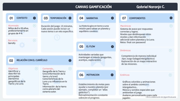 CANVAS GAMIFICACIÓN