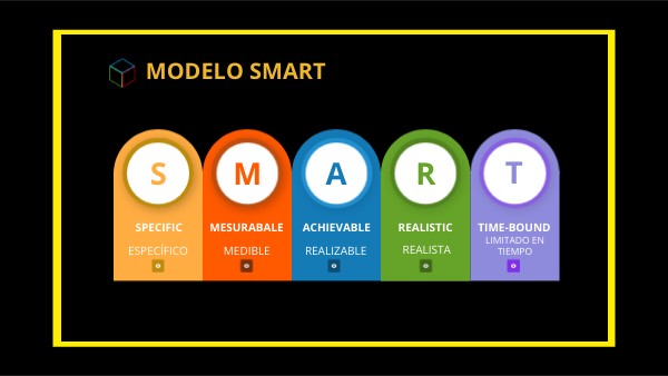 SMART