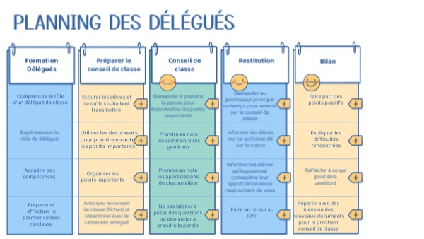 Planning délégués