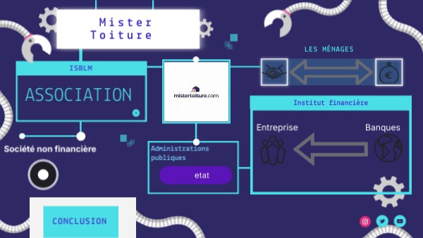 ROBOT HORIZONTAL INFO | Genially