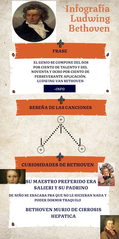 Infografía de Bethoven | Genially