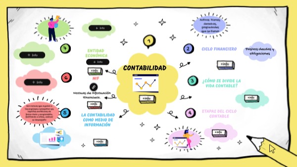 Mapa conceptual ilustrado | Genially