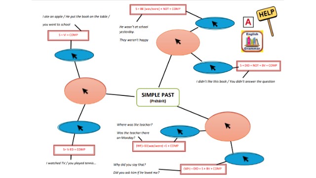 A-Grammar-Simple-Past-HELP