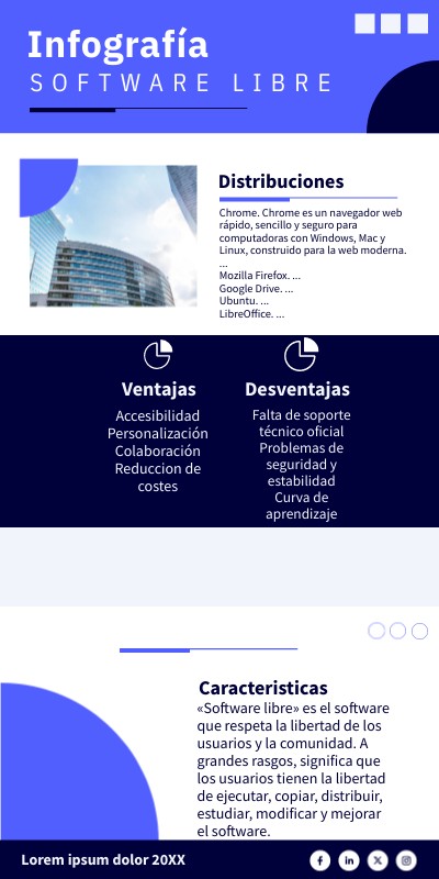 software libre | Genially