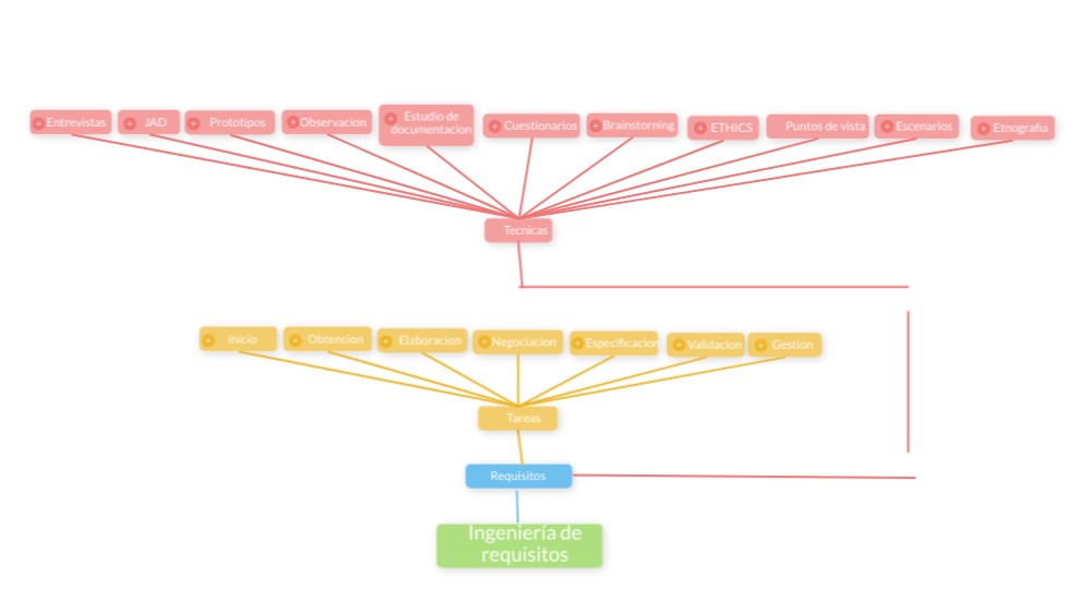 Mapa Mental | Genially