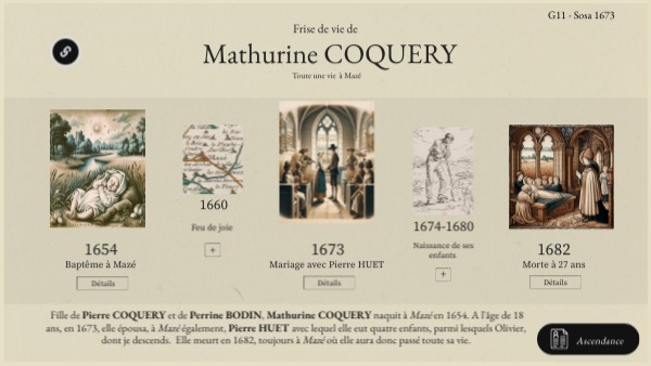 Frise de vie de Mathurine COQUERY