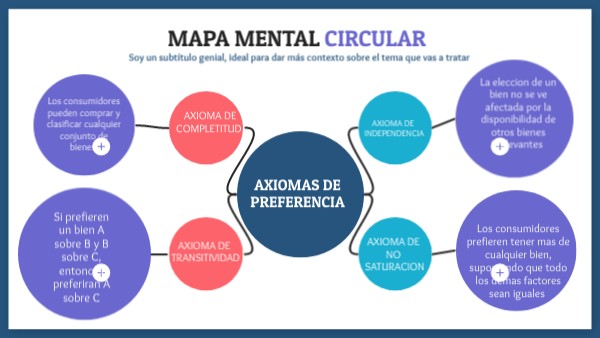 Mapa Mental Circular | Genially