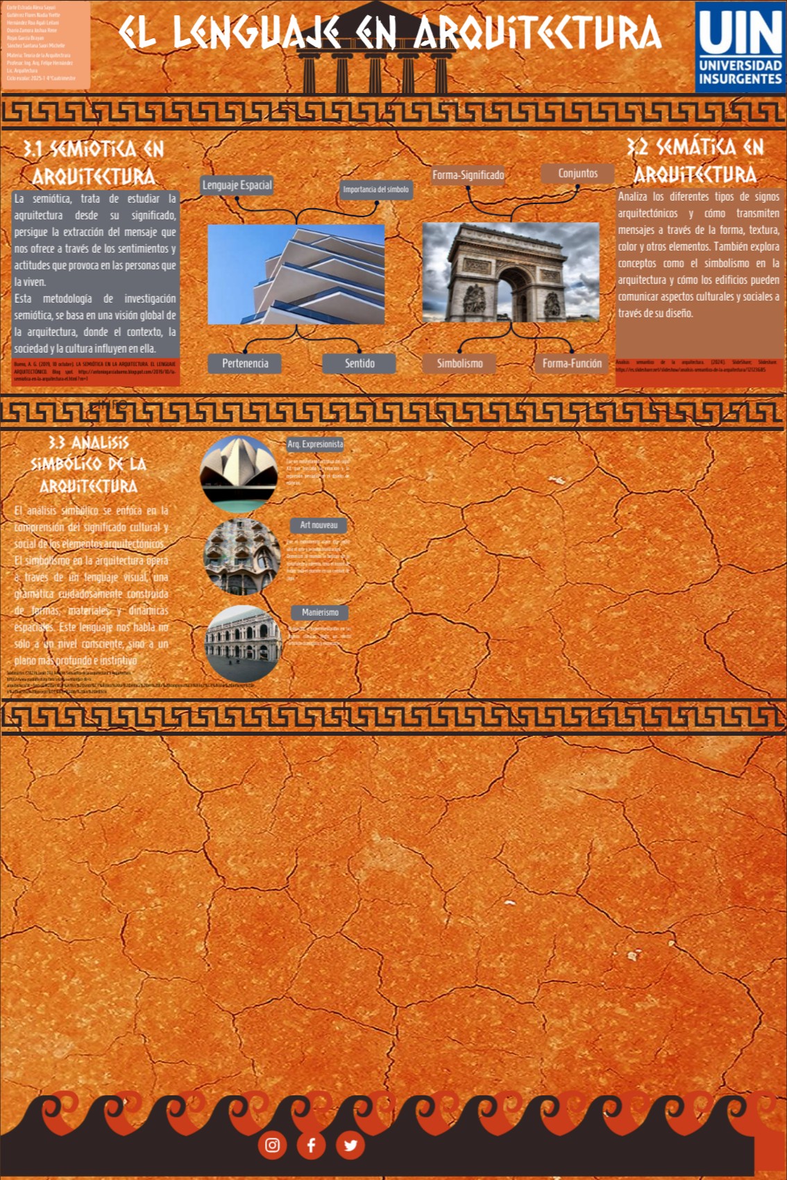 Lenguaje de la arquitectura | Genially