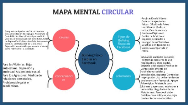 Mapa Mental Circular