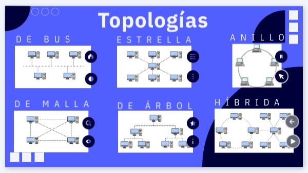 Basic Shapes Dossier | Genially