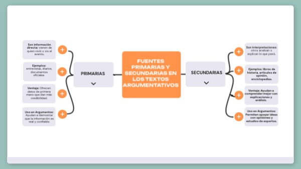 FUENTES PRIMARIAS Y SECUNDARIAS