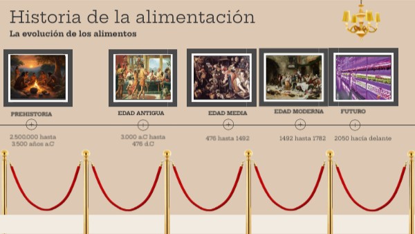 Timeline Evolución de los alimentos
