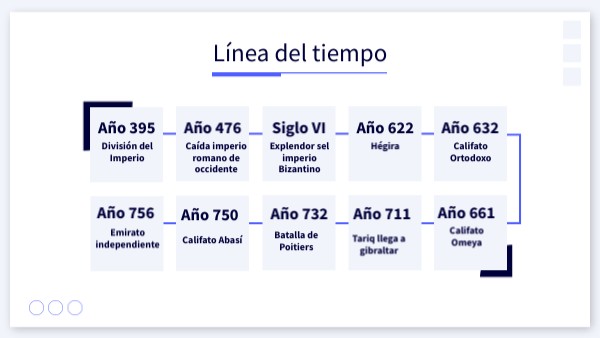 Línea de tiempo | Genially