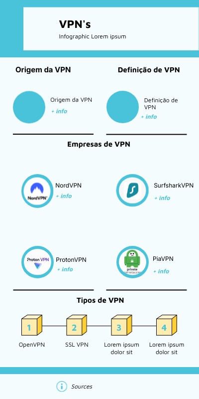 STARTUP LAUNCH INFO | Genially