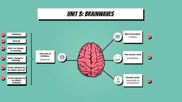 Unit 3 | Genially