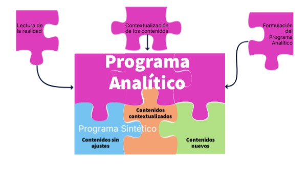 Programa Analítico